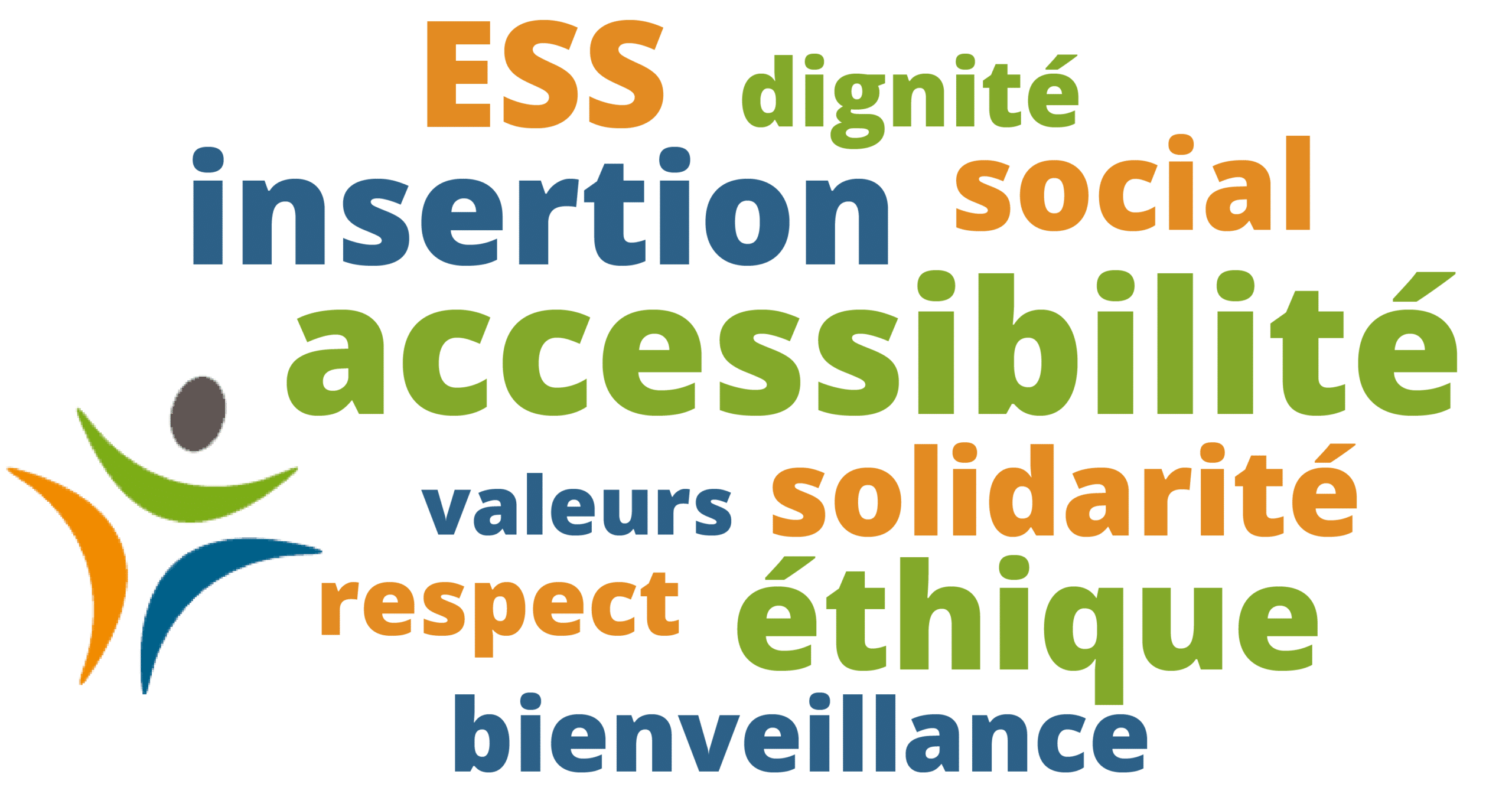 Nuage de mots: accessibilité, insertion, ESS, dignité, social, éthique, valeurs, respect, bienveillance